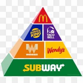 Fast Food Pyramid - Fast Food Triangle Logo, HD Png Download - food pyramid png