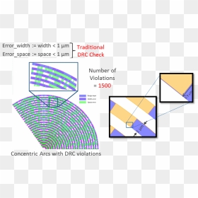 Diagram, HD Png Download - false stamp png