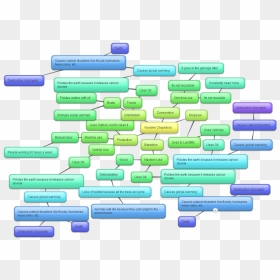 Picture - Learning Theories, HD Png Download - chopstick png