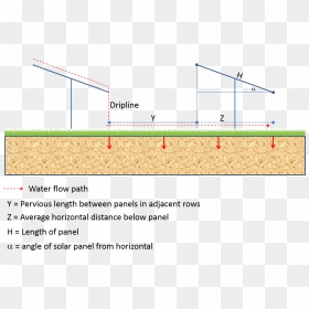 Distance Between Two Solar Panels, HD Png Download - 2b png