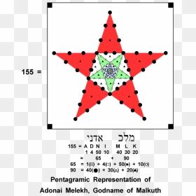 Pentagram Representation Of Adonai Melekh" - Boston Consulting Group Matrix Deutsch, HD Png Download - red pentagram png