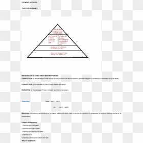 Cooking Methodsthe Food Pyramid - Triangle, HD Png Download - food pyramid png