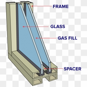 Igu Insulated Glazing Unit, HD Png Download - glass breaking png