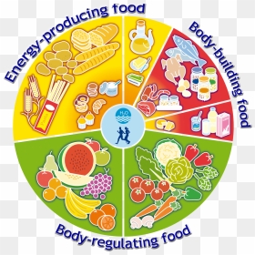 Transparent Food Pyramid Clipart - Clipart Of Food Pyramid, HD Png Download - food pyramid png