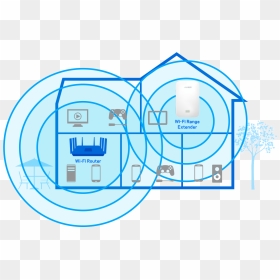 Diagram Showing Range Extension - Does A Wifi Range Extender Work, HD Png Download - wifi signal png