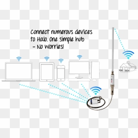 Halo Wifi Extender Diagram - Long Range Wifi Extender Outdoor, HD Png Download - wifi signal png