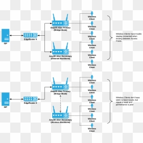 0 1575665543675 Alien Wifi Topology - Amplifi Alien Router Diagram, HD Png Download - wifi signal png