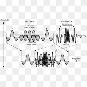 Ofdm Wifi, HD Png Download - wifi signal png