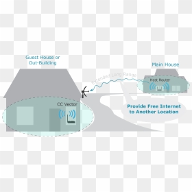Diagram, HD Png Download - wifi signal png