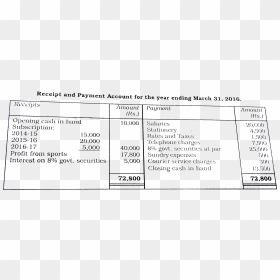 Document, HD Png Download - receipt png