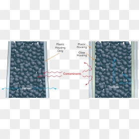 Comparison Of Traditonal Filter Vs Zebron Filter, HD Png Download - photo filter png