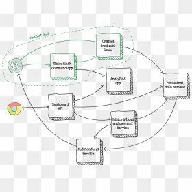 Diagram, HD Png Download - circle with slash png