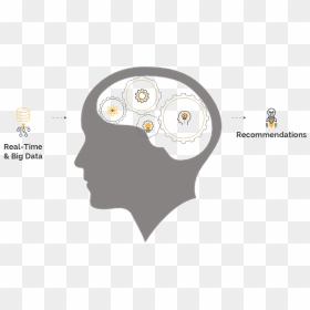 Brain With 4 Gears And Reco - Circle, HD Png Download - brain png icon