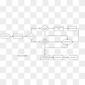 Triangle, HD Png Download - receipt png