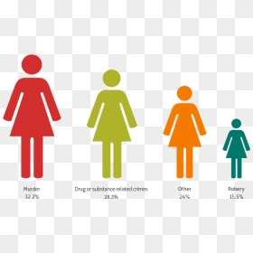 The Crimes Committed By Convicted Women - Toilet Sign, HD Png Download - stick figure family png