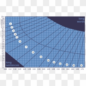 Fry Readability Graph, HD Png Download - fry png
