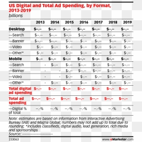 Us Digital And Total Ad Spending, By Format, 2013-2019 - Us Digital Ad Revenue 2018, HD Png Download - digital numbers png