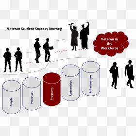 Beginning In Fall 2016, Ualr Students Affected By The - Soldier Silhouette, HD Png Download - student silhouette png