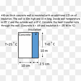 A10 Cm Thick Concrete Wall Is Insulated With An Additional - Insulation Thickness Calculation For Wall, HD Png Download - concrete wall png