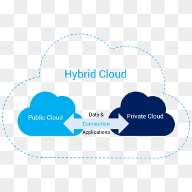 Hybrid Cloud - Hybrid Cloud Png, Transparent Png - blue cloud png