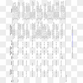 Document, HD Png Download - receipt png
