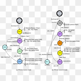 Diagram, HD Png Download - the flash running png