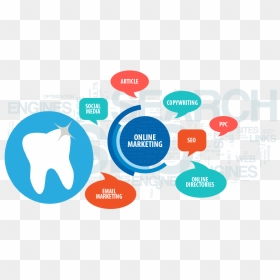 Dental Internet Marketing - Online Marketing, HD Png Download - internet marketing png