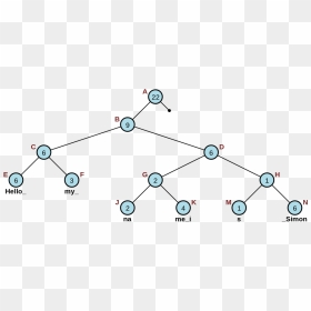 Rope Data Structure, HD Png Download - rope circle png