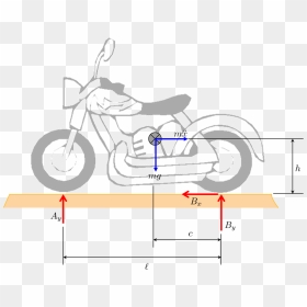 Fbd - Motorcycle Coloring Pages, HD Png Download - stack of tires png