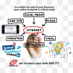 Internet Marketing Solutions - Internet Habits, HD Png Download - internet marketing png