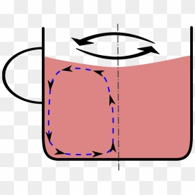 Primary And Secondary Flow Fluid, HD Png Download - tea leaf png