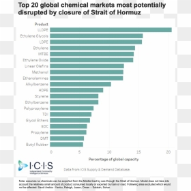 Icis Global Markets - Rangliste Der Gefährlichsten Drogen, HD Png Download - chemicals png