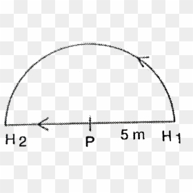 Diagram, HD Png Download - rope circle png