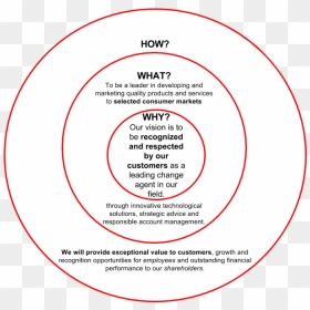 Ayg Romania Golden Circle - Pet Therapy, HD Png Download - golden circle png