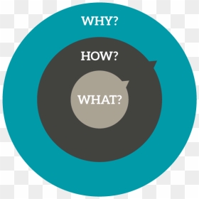 So What Is This Golden Circle W - Circle, HD Png Download - golden circle png