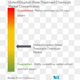 Chemicals Png, Transparent Png - chemicals png