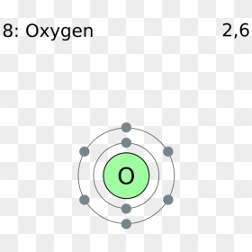 Carbon Electron Shell Diagram, HD Png Download - oxygen png