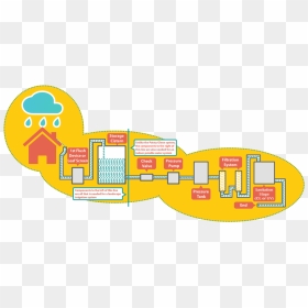 Diagram, HD Png Download - yellow background png