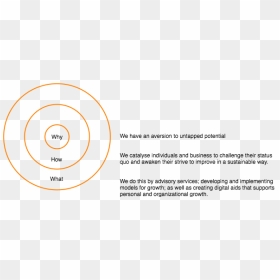 The Rynge Group - Golden Circle Simon Sinek Example, HD Png Download - golden circle png