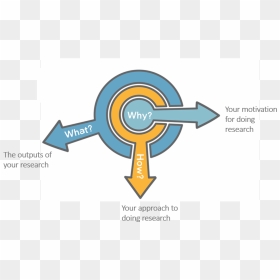 Golden Circle In Research, HD Png Download - golden circle png