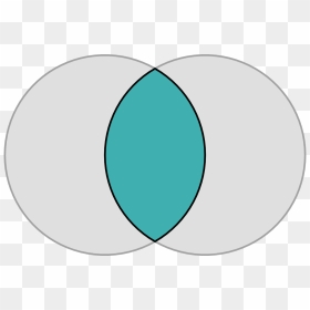 Transparent Background Venn Diagram, HD Png Download - aureola png