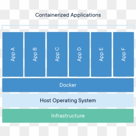 Docker Container, HD Png Download - container png