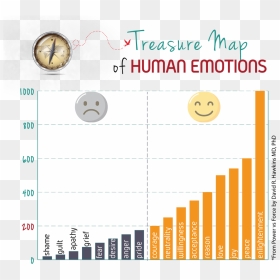 Treasure Map Of Human Emotions - Urban Vs Rural Population Canada, HD Png Download - emotions png