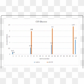 Diagram, HD Png Download - blue bar png