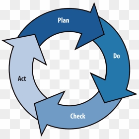 Continual Improvement Strategies Flowstore Systems, HD Png Download - improvement png