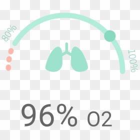 Baby Oxygen Level 96, HD Png Download - oxygen png