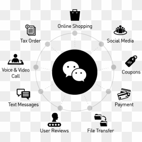 Circle, HD Png Download - wechat png