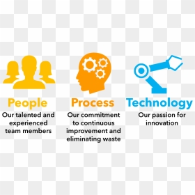 People Process Technology - People Process Technology Icons, HD Png Download - improvement png