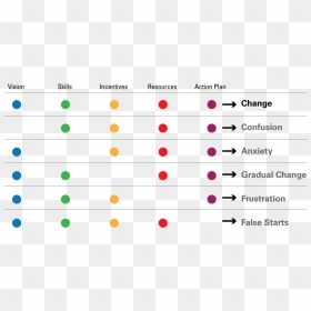 Process Improvement Chart, HD Png Download - improvement png