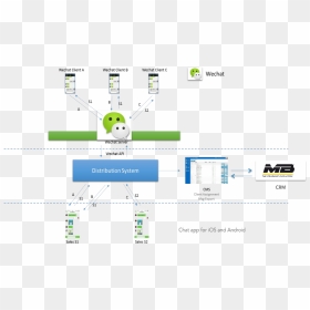 Network Diagram Of Wechat Pay, HD Png Download - wechat png